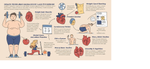 Illustration of heart disease from sedentary lifestyle