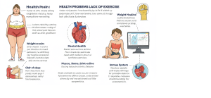 Mental health decline due to lack of exercise